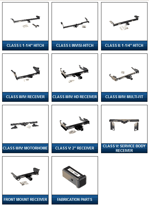 hitch categories